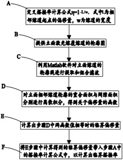 立面激光熔覆成形工艺中计算临界搭接率的方法的用途