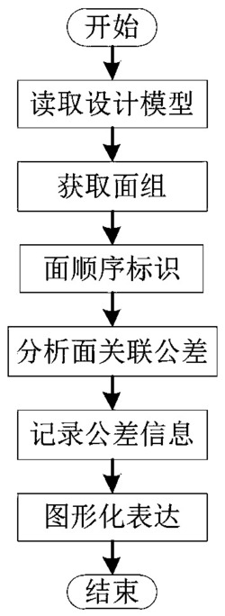 一种形位公差的图形化表达方法