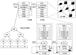 一种大数据环境下基于区块链的P2P网络云端存储方法