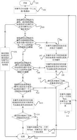 一种基于车载网的道路安全信息传输方法