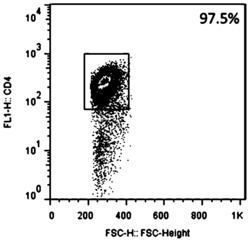 一种CD4+T细胞来源的exosomes及其应用