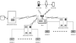 基于云服务器的信号处理虚拟实验仿真系统及方法