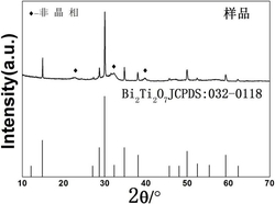 一种Bi2Ti2O7陶瓷粉体及其制备方法