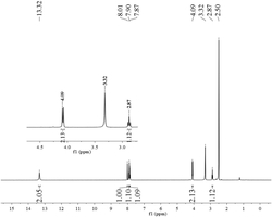 一种基于烷基硫醇修饰的金属有机骨架材料及其合成方法