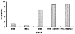 提取植物棕色素的方法