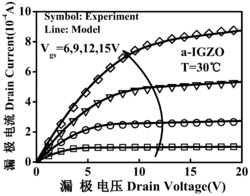 薄膜晶体管输出特性模型修正方法