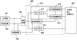 一种伪随机码编码器的低功耗电源控制系统及控制方法