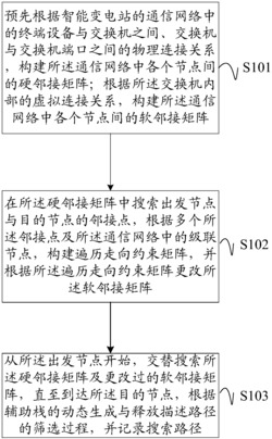 一种报文的路径确定方法及装置