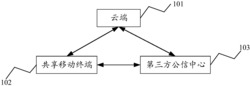 一种移动终端共享系统及方法