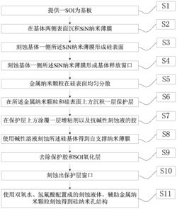 一种硅纳米孔结构及其制作方法