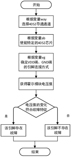 一种数字芯片故障检测系统及其检测方法