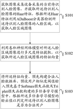 一种人脸识别方法及装置