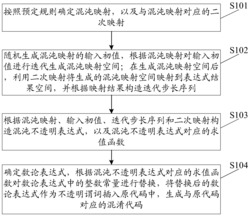 一种基于混沌不透明谓词的代码混淆方法及装置