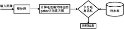 基于Gabor方向直方图和猪体毛发模式的猪个体识别方法