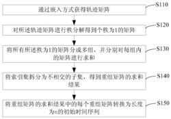 一种用于模式重建和预测的广义多元奇异谱分析方法