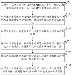 一种SAR图像变化检测的方法与装置