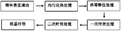 一种低铼单晶铸件的组织及性能优化新工艺