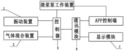 一种高度可调移动式渣浆泵控制系统