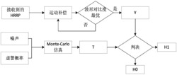 一种基于波形对比度最优算法的动目标恒虚警检测方法