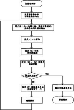 用于墙壁纸设计的熵极大准则交互式进化优化方法