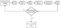 一种无人插秧机栽插质量的图像检测方法