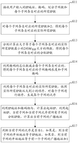 一种网络地址段划分方法及系统