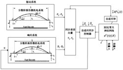 分数阶弧形微机电系统的自适应同步控制方法