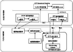 一种适应需求变更的形式化Petri网模型自动演化方法