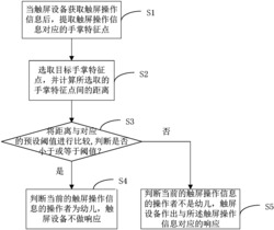 触屏设备工作中的儿童锁控制方法、装置及终端