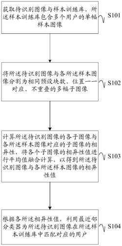 一种人脸识别方法及装置