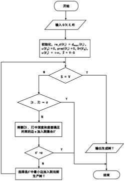 一种基于无线传感器网络的约束最小生成树拓扑控制方法