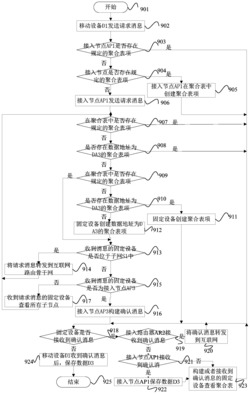 一种基于物联网的多媒体数据通信方法