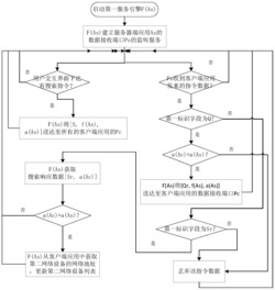 一种室内网络设备的自动搜索和匹配方法