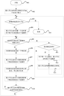 一种低延迟的物联网数据通信实现方法