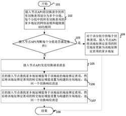 一种车载传感网数据通信方法