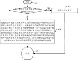 一种基于智能车载传感网的数据通信实现方法