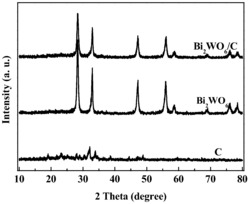 一种基于桃花生物质碳修饰的Bi2WO6复合光催化剂的制备方法及用途