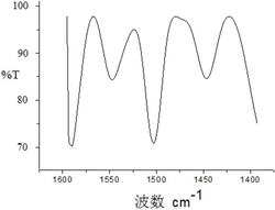 一种固体酸催化合成没食子酸丙酯的方法