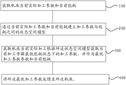 机床加工能耗控制方法及加工机床