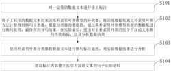 一种基于贝叶斯统计学习的医学古汉语句子切分方法