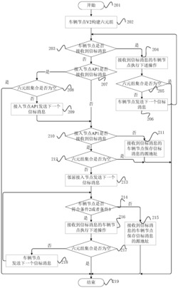 一种智能车载传感网的实现方法