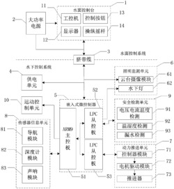 水下机器人控制系统及运动控制方法