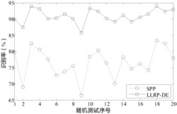 基于局部线性表示保留鉴别嵌入的人脸识别方法