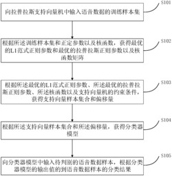 一种语音分类识别的方法及装置