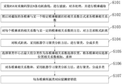 基于机器学习的RSA掩码防御算法的侧信道攻击方法