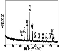 一种制备三元钼系氮化物纳米材料的方法