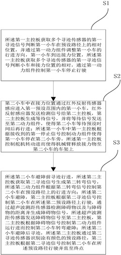 接力机器人小车及其接力方法