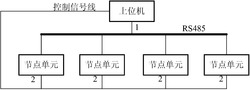 基于RS485总线系统的优化调度方法