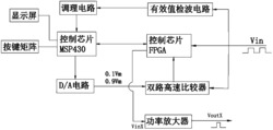 一种矩形脉冲信号参数测量仪