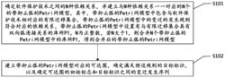 一种基于Petri网的软件保护技术应用序列构建方法